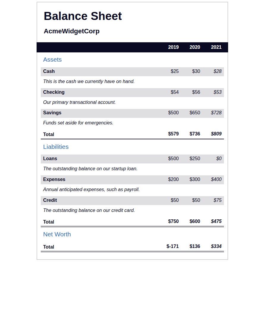 Preview of Build a Balance Sheet