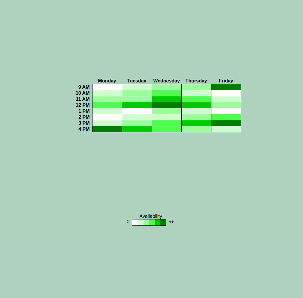 Preview of Build an Availability Table