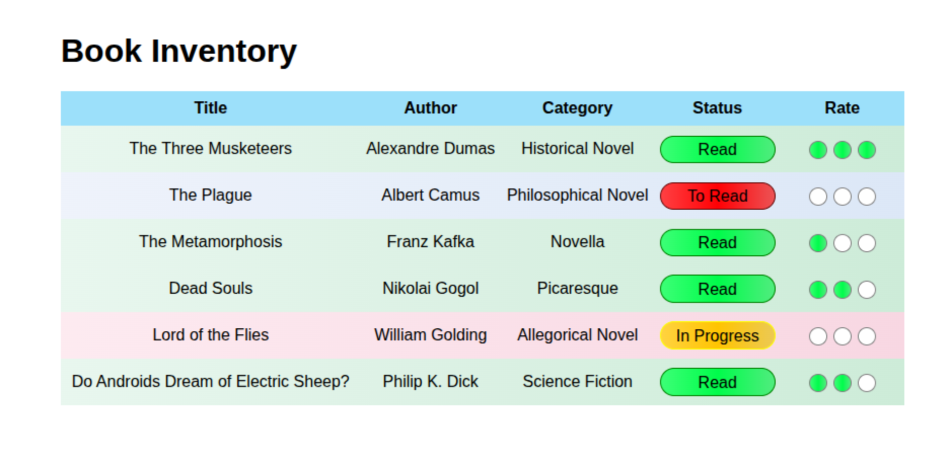Preview of a book inventory table with colored reading-status rows