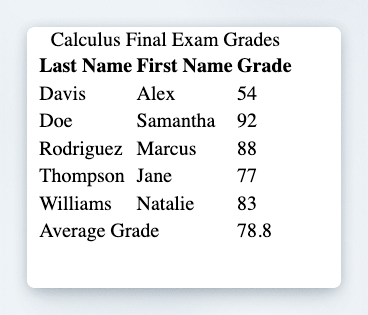 Preview of the calculus final exam grades table